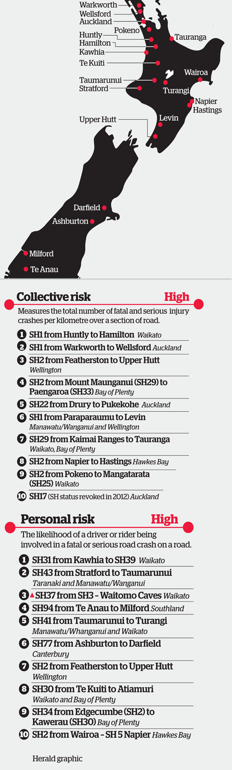 Tourist route 'highly risky'