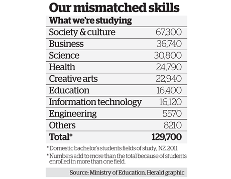 Skills Crisis