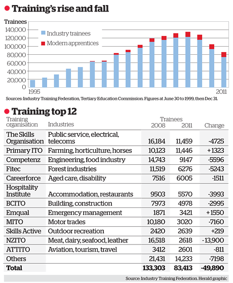 Getting more bang out of trade education buck
