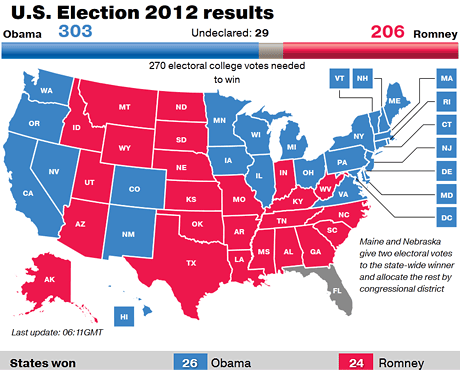 Presidential election results by state