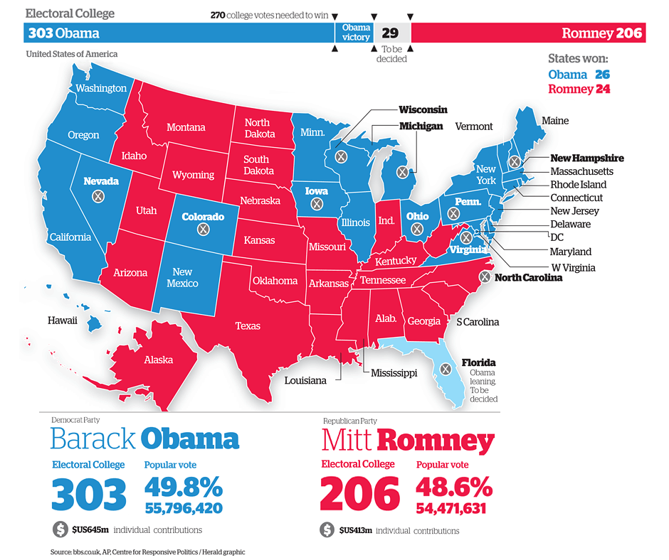 US election 2012 the results