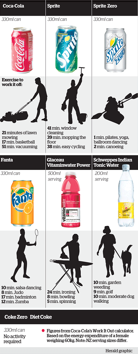 Coke's calorie calculator irks nutritionist