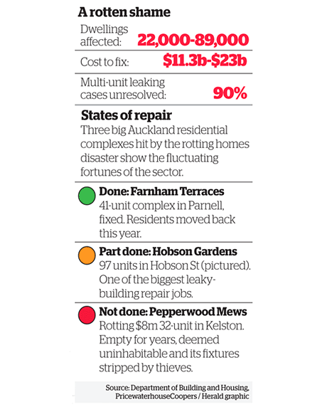 Wrecking-ball answer to leaky home despair October 2012
