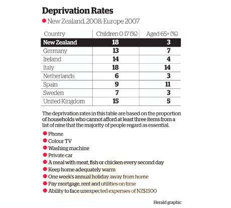 Three myths about child poverty October 2012