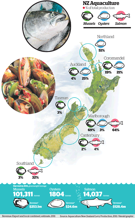 Sea farms look to expand