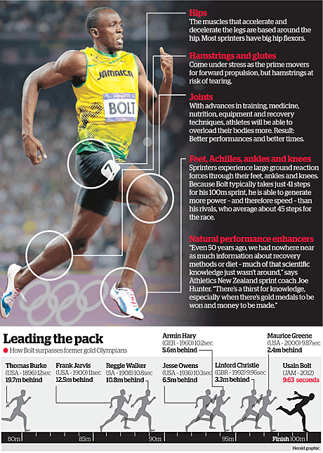 Usain Bolt's not done his dash yet October 2012