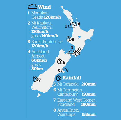 MetService too slow, rival claims October 2012