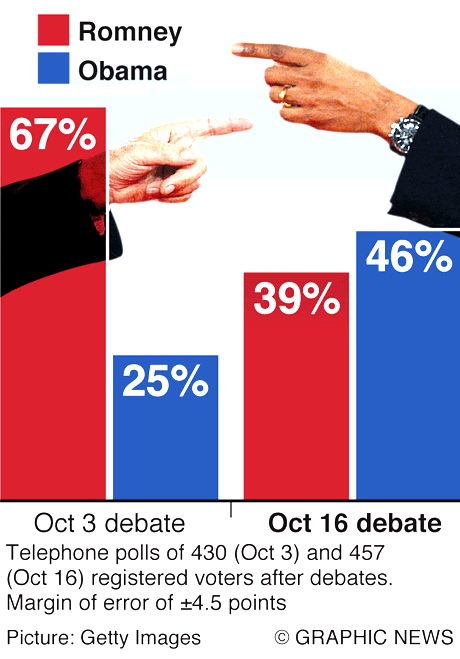 U.S. ELECTION: Obama 