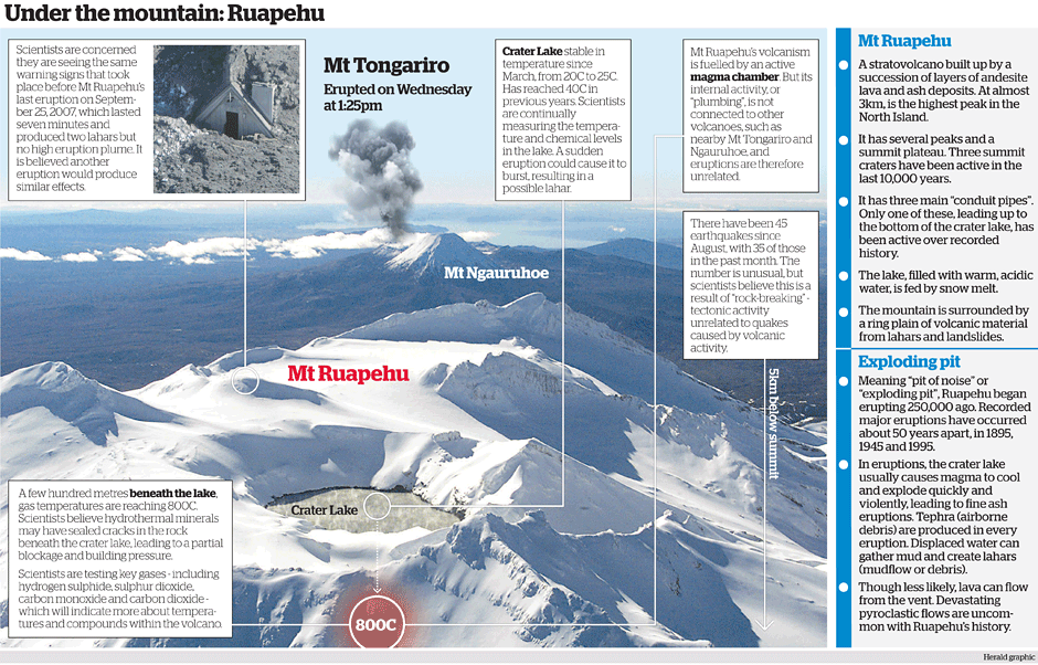 Under the mountain: Ruapehu