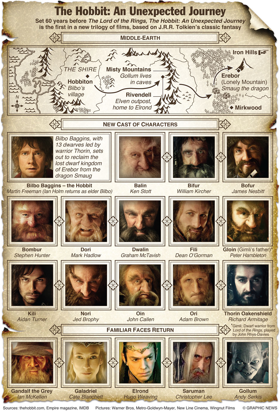 The Hobbit an unexpected journey