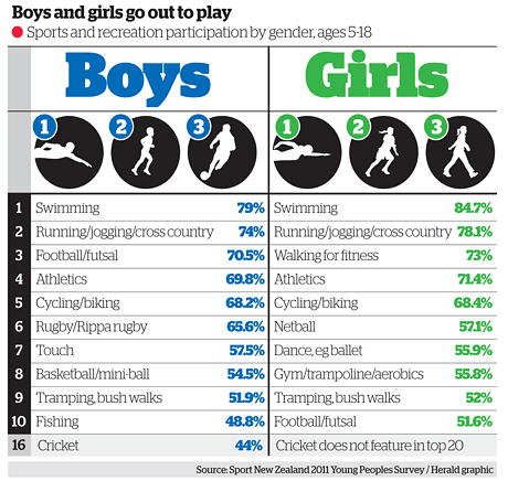 Boys and girls go out to play