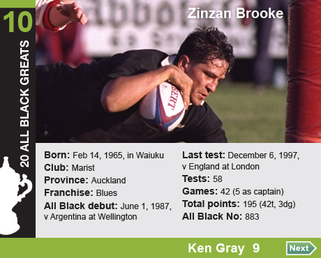 20 All Black Greats: 10. Zinzan Valentine Brooke, Born: February 14, 1965, in Waiuku, Club: Marist, Province: 

Auckland, Franchise: Blues, All Black debut: June 1, 1987, v Argentina at Wellington, Last test: December 6, 1997, 

v England at London, Tests: 58, Games 42 (5 as captain), Total points: 195 (42t, 3dg), All Black No: 883