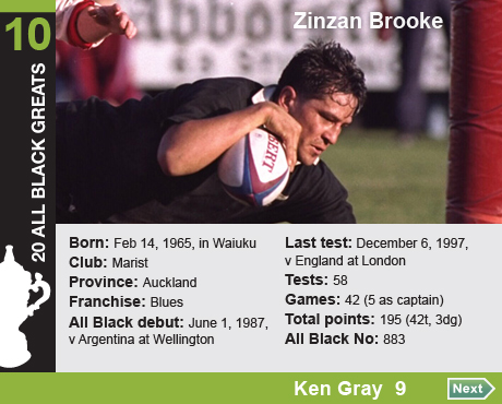 20 All Black Greats: 10. Zinzan Valentine Brooke, Born: February 14, 1965, in Waiuku, Club: Marist, Province: 

Auckland, Franchise: Blues, All Black debut: June 1, 1987, v Argentina at Wellington, Last test: December 6, 1997, 

v England at London, Tests: 58, Games 42 (5 as captain), Total points: 195 (42t, 3dg), All Black No: 883