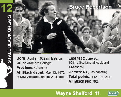 20 All Black Greats: 12. Bruce John Robertson. Born: April 9, 1952 in Hastings,Club: Ardmore College, 

Province: Counties, All Black debut: May 13, 1972 v New Zealand Juniors at Wellington, Last test: June 20, 1981 v 

Scotland at Auckland, Tests: 34, Games: 68 (3 as captain), Total points: 142 (34t, 2dg), All Black No: 702