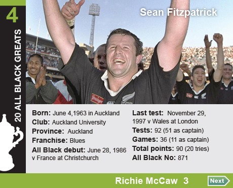 20 All Black Greats: 4 Sean Brian Thomas Fitzpatrick,Born: June 4, 1963 in Auckland,Club: Auckland 

University,Province: Auckland,Franchise: Blues,All Black debut: June 28, 1986 v France at Christchurch,Last test: 

November 29, 1997 v Wales at London,Tests: 92 (51 as captain),Games: 36 (11 as captain),Total points: 90 (20 

tries),All Black No: 871