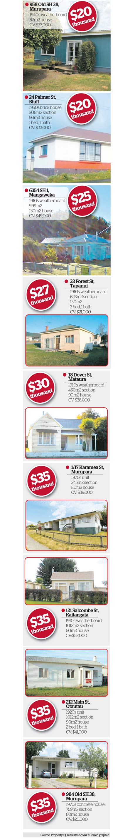 Cheapest house sales of 2012