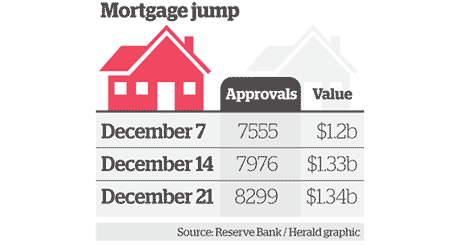 Rush for home loans