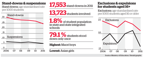 Schools get smarter at discipline