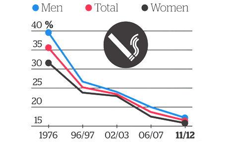 Smokers new legal spat