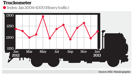 Truckometer February 2013