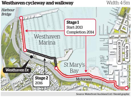 Waterfront promenade hits snags