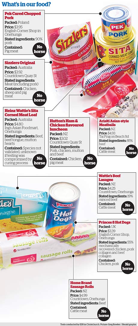 What's in our food?