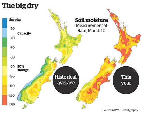 Forecast Rain many days away