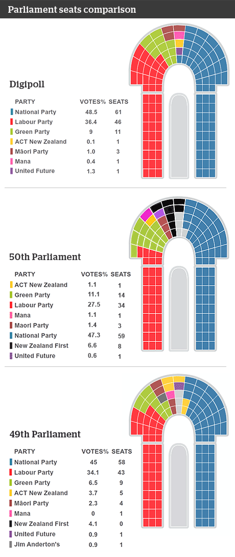 Parliament Comparison Poll