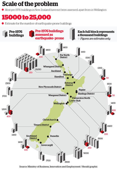 Scale of the problem