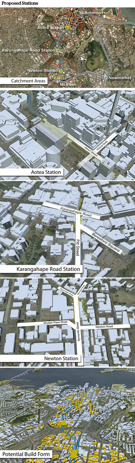 Unitary Plan