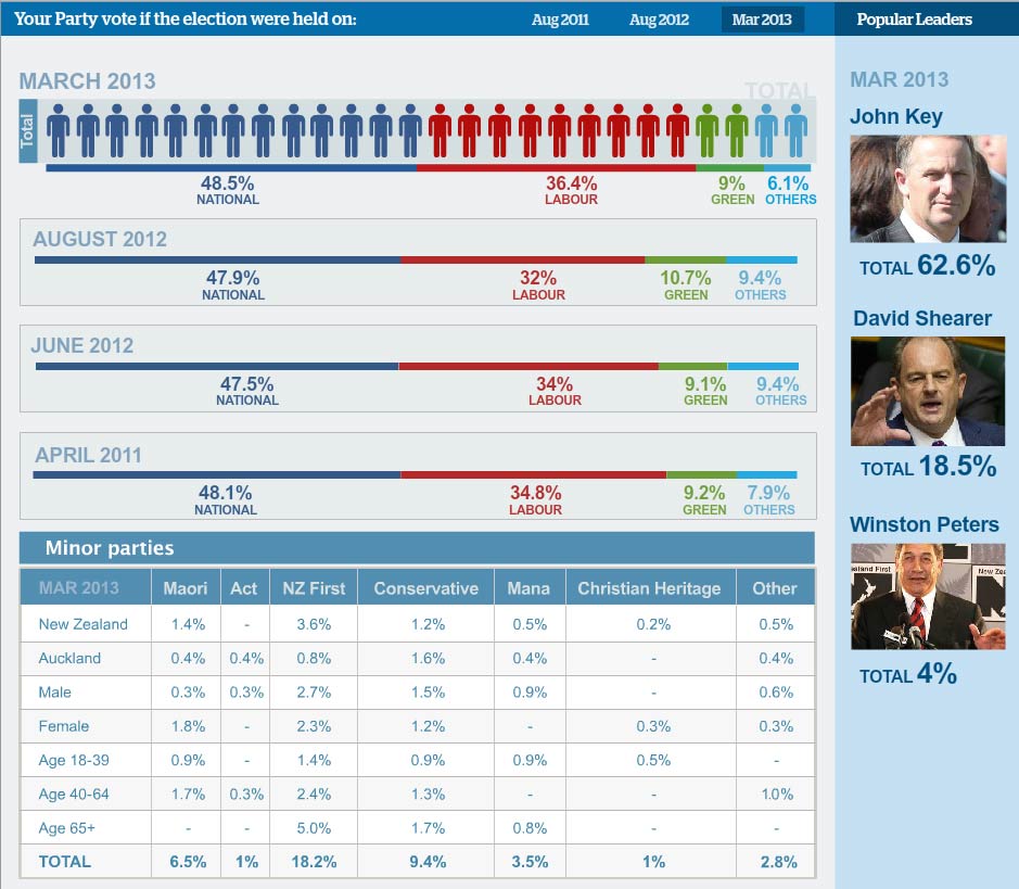 digipoll March 2013