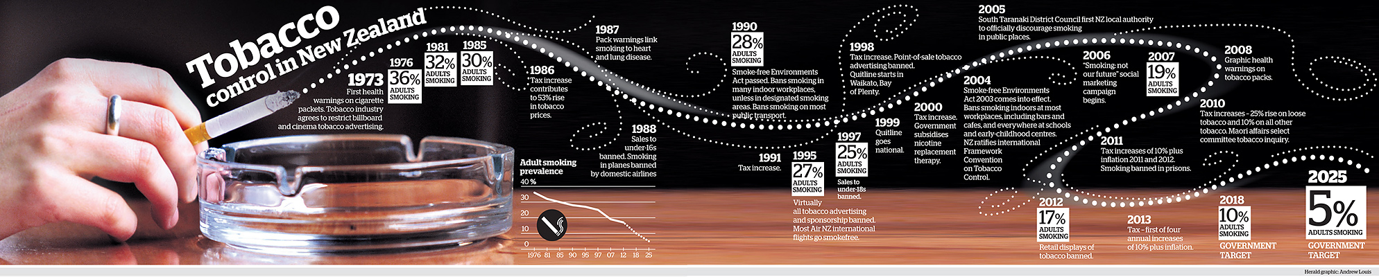 Tobacco control in New Zealand
