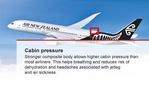 Boeing 787 Cabin pressure