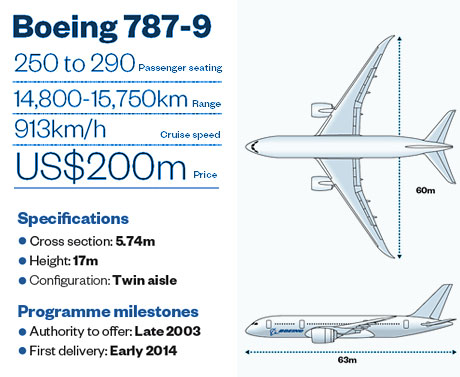 Boeing 787-9