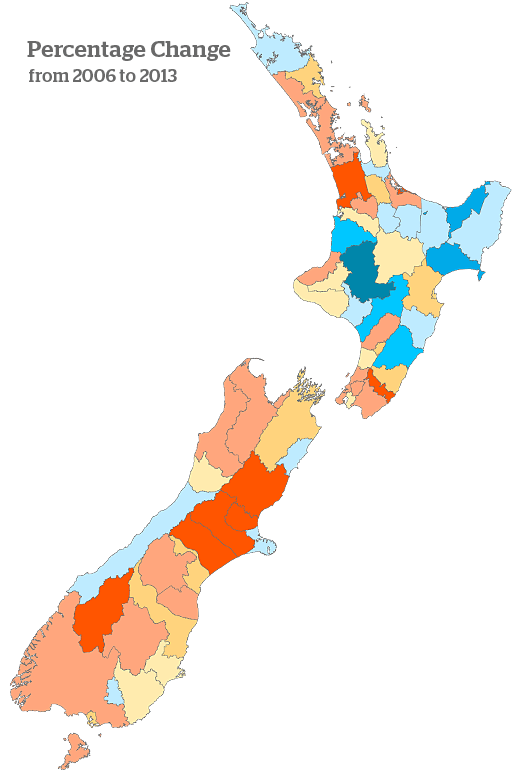 Percentage Change in New Zealand by census 2013