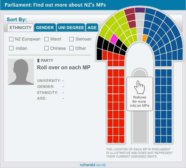 Parliament Seats per Party