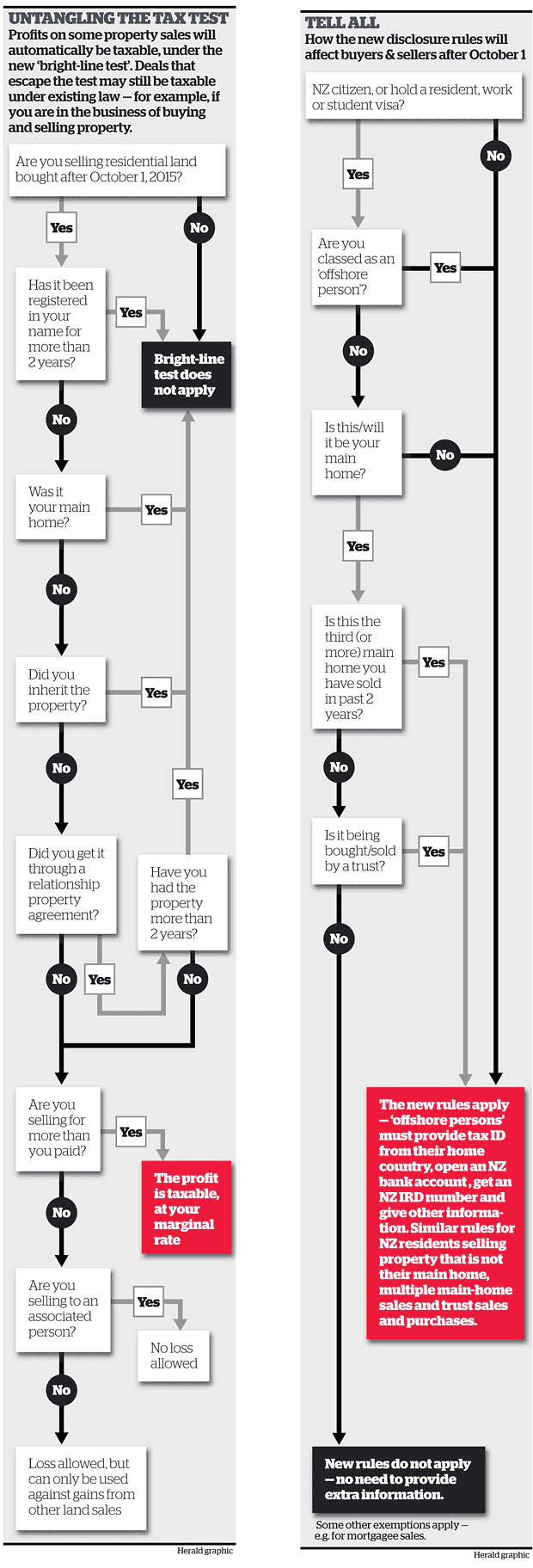 New-Property-Tax-Rules