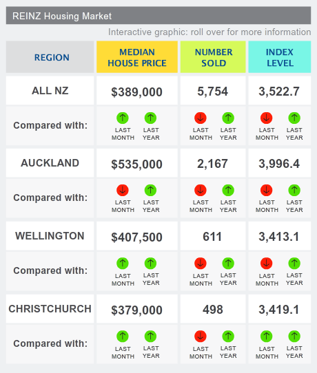 House sales volumes December 2012