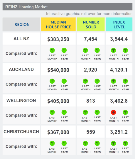 House sales volumes October 2012