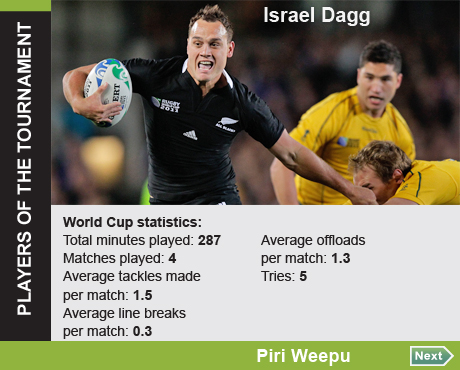 Players of the tournament - Israel Dagg.