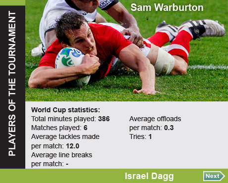 Players of the tournament - Sam Warburton.