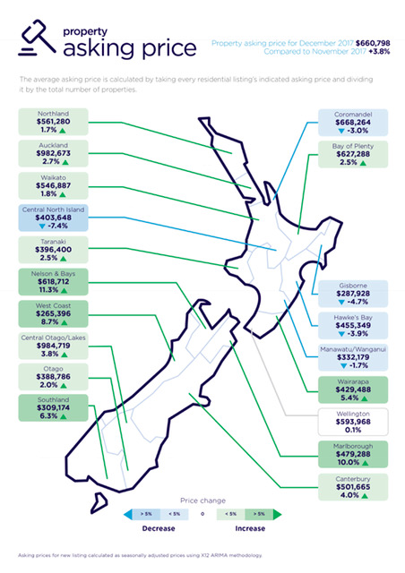 The average asking price is calculated by taking every residential listing’s indicated asking price and dividing it by the total number of properties.