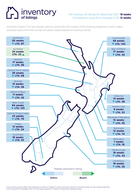 Inventory means if no new listings were to come onto the market, all the existing properties in each region would be sold within the number of weeks stated based on historical trends.