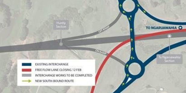 The south-bound access lane which takes SH1 traffic on to the Ngaruawahia section will close. Traffic will need to use the roundabout above the expressway and take the on-ramp.