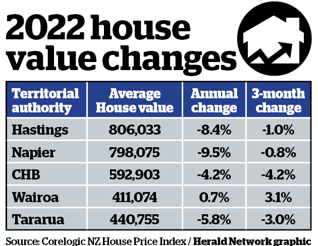 2022_house_values