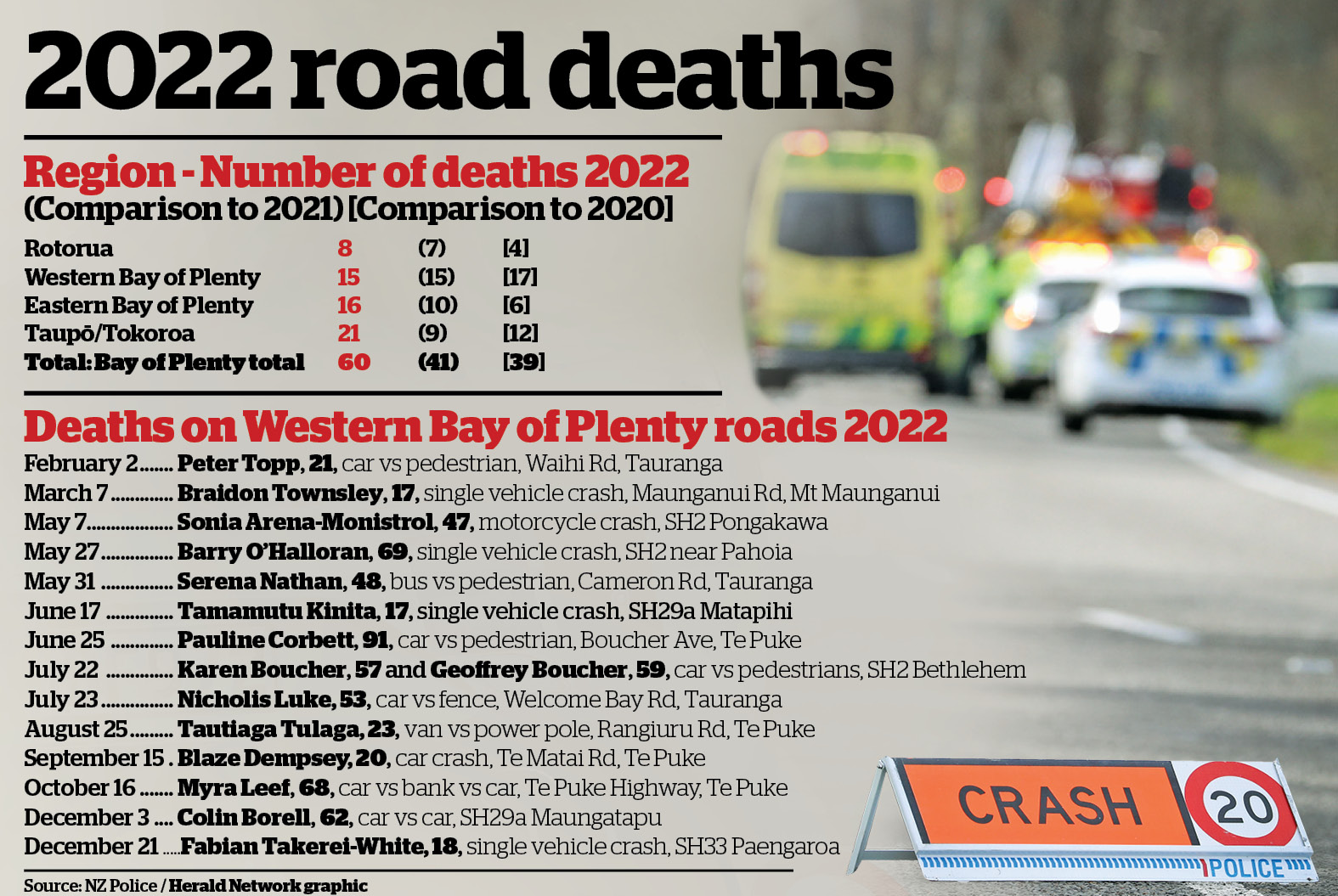 BOP_road_deaths_20226ol